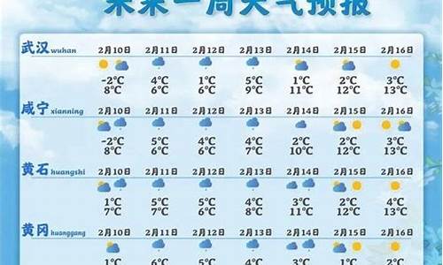 临江天气预报一周_临江天气预报一周的天气预报