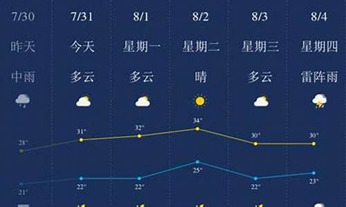 7月13日哈尔滨天气_7月13日哈尔滨天气预报