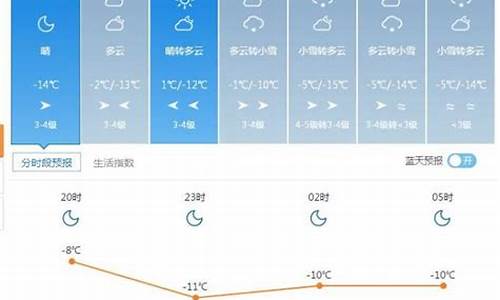 塔城市天气预报30 天_塔城市天气预报30天查询