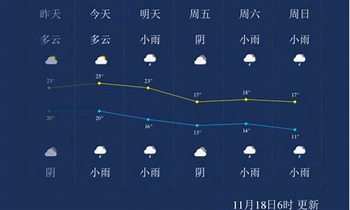 11月29日上海天气_11月29日上海天气预报