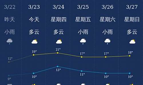 南充天气预报未来3天_南充天气预报未来3天查询