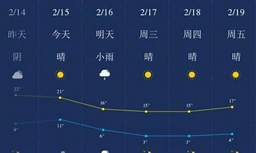 丽水天气预报15天_丽水天气预报15天准确率