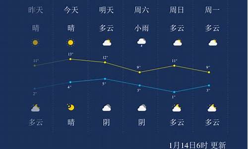 乐山天气预报一周天气预报_乐山天气预报一周天气预报15天