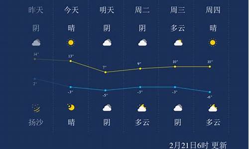 呼和浩特天气预报一周天气_呼和浩特天气预报一周天气预报15天查询