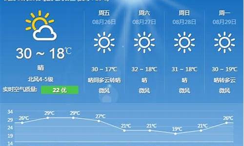 8月8日北京天气_8月8日北京天气预报查询