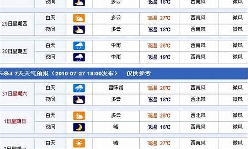 吉林德惠天气预报30天_吉林德惠天气预报30天查询(一个月)