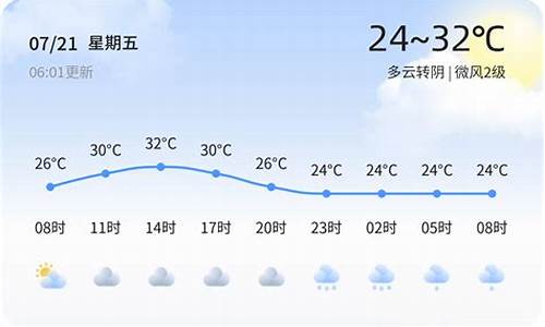 今日天气滨州_今日天气滨州市