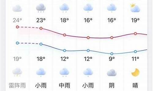 凤台天气预报当地15天查询_凤台天气预报当地15天查询结果