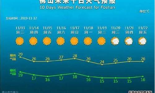 佛山天气预报查询上个月_佛山天气预报查询上个月气温