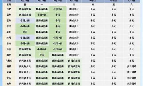 9月7号合肥未来一周天气预报_9月7号合肥未来一周天气预报查询