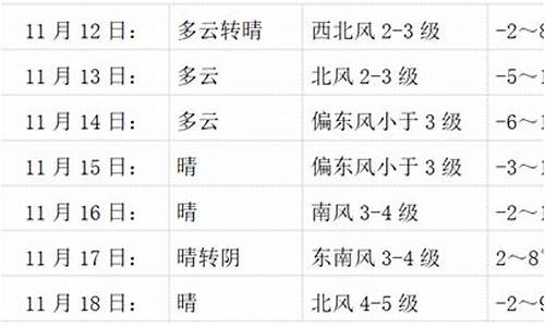 会宁天气预报一周 7天_会宁天气预报一周 7天查询结果