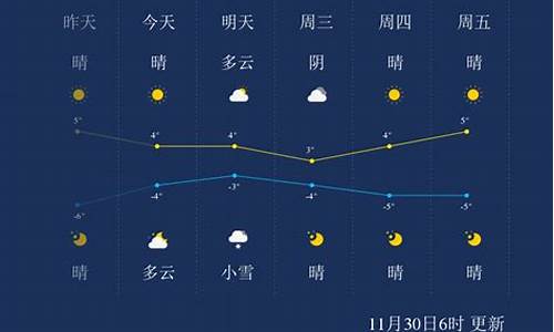 保定地区天气预报一周_保定地区天气预报一周天气预报