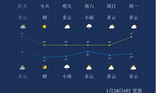 五指山天气预报15天_五指山天气预报15天准确一览表