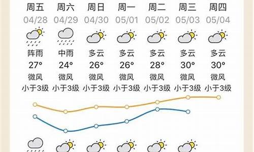 五一清远天气预报_五一清远天气预报7天