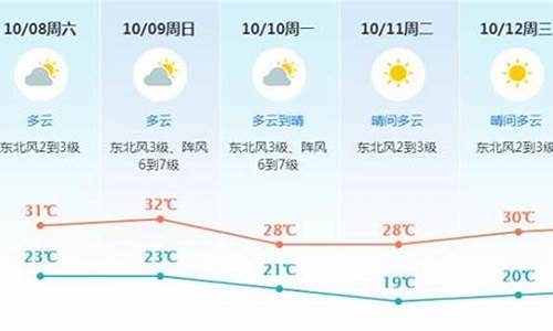 东莞天气预报3天_东莞天气预报3天查询