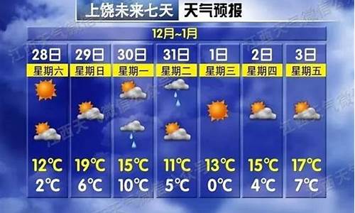 上饶天气预报20天查询最新_上饶天气预报20天查询最新情况