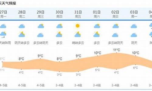 上海天气预报15天气具体情况_上海天气预报15天气预