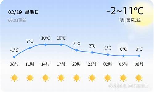 禹城天气_禹城天气预报