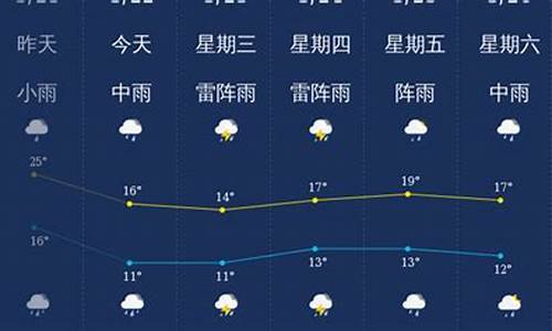 韶关天气预报15天查询结果_韶关天气预报15天查询结果表