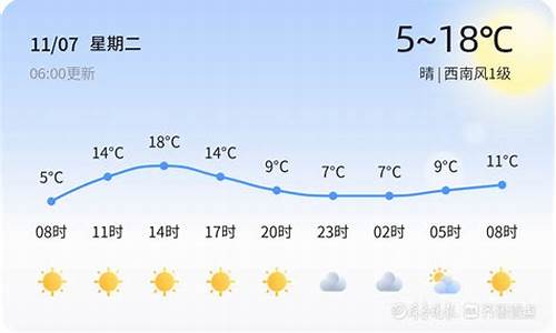 高青天气_高青天气预报