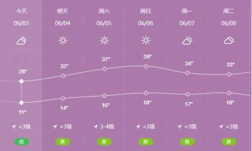 陇县天气预报