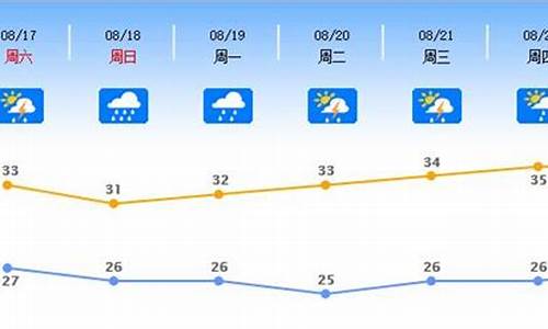 顺德天气24小时实时_顺德天气24小时实时预报