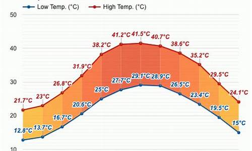 多哈天气_多哈天气预报