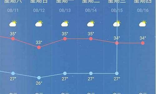 南京天气预报一周_南京天气预报一周7天