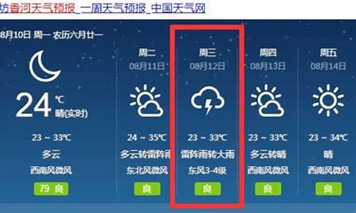 香河天气预报一周_香河天气预报一周7天