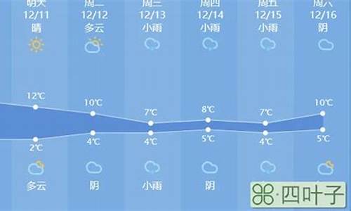 龙口天气预报24小时_龙口天气预报24小时查询