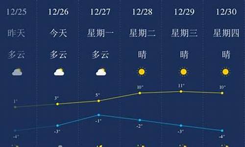 马鞍山天气预报一周_马鞍山天气预报一周7天查询结果