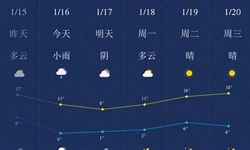 黔西南天气预报15天