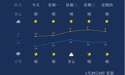 齐齐哈尔今日天气_齐齐哈尔今日天气预报24小时