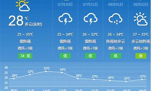 高要天气预报_高要天气预报30天查询