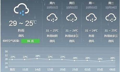 鼓浪屿天气预报一周15天_鼓浪屿天气预报一周15天查询