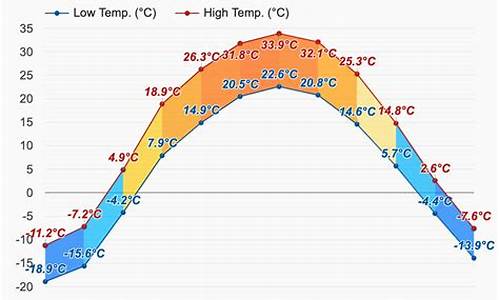 克拉玛依市天气预报_克拉玛依市天气预报一周天气