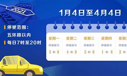 限号2021最新限号时间_限号2021最新限号时间大连