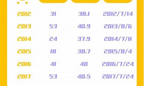 龙游天气40天_龙游天气40天预报查询最新