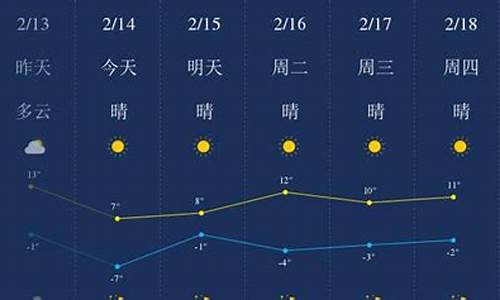 金昌天气预报一周_金昌天气预报一周 7天查询