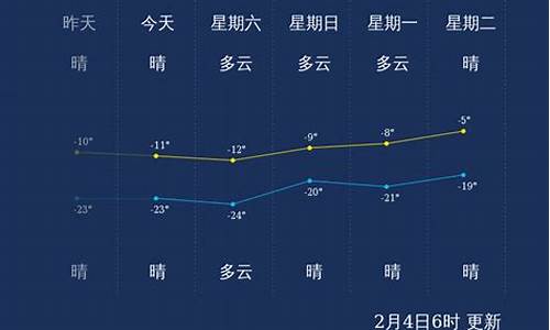 鹤岗天气24小时预报_鹤岗天气24小时预报查询