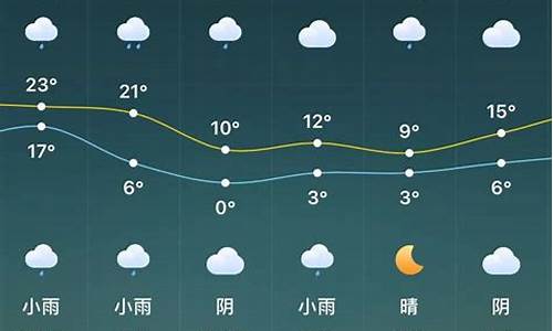 驻马店天气预报15天查