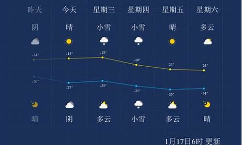 齐齐哈尔天气40天_齐齐哈尔天气40天查询