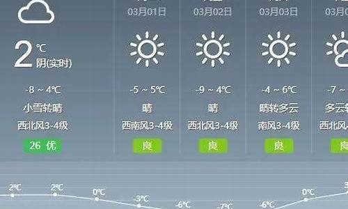 霍林郭勒市天气预报15天_霍林郭勒市天气预报15天气预报