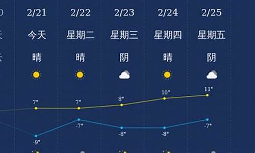 阿拉尔天气预报15天_阿拉尔天气预报15天查