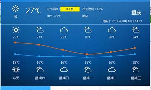 重庆今天的天气情况_重庆今天的天气情况怎么样有雨吗