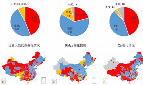 全球空气质量指数排名