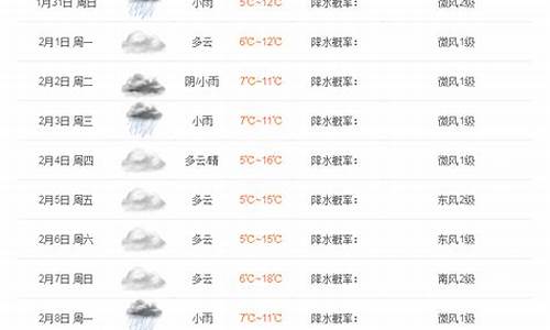 雅安天气预报15天天气_雅安天气预报15天天气预报