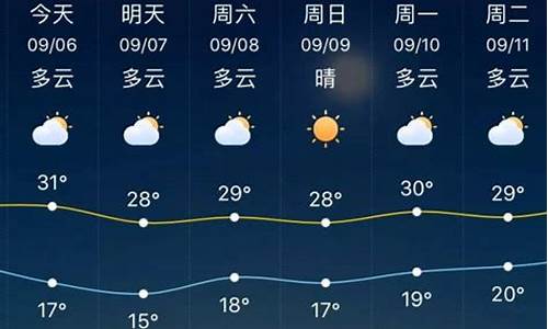 临淄天气预报15天_临淄天气预报15天准确