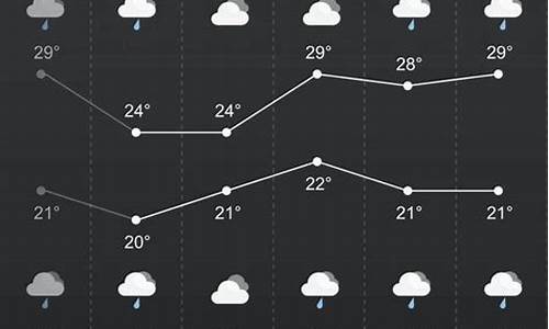 广汉天气_广汉天气预报