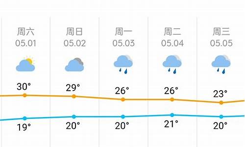 长沙五一天气_长沙五一天气预报查询